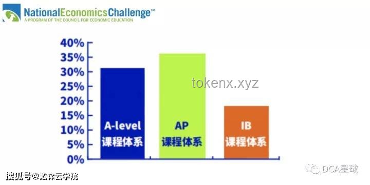 “躺平经济学”兴起：享乐式挑战将重塑休闲产业？